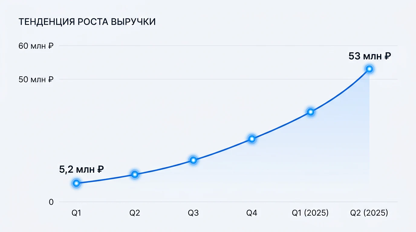 Бренд на Ozon — Оптимизация воронки, карточек и рекламы на маркетплейсе